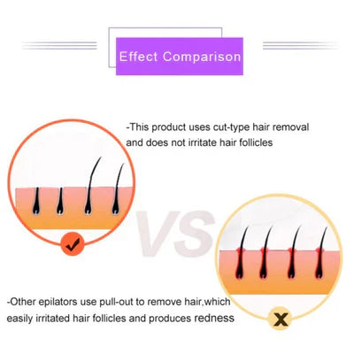 NoorAura™Purple Epilator – آلة إزالة الشعر البنفسجية